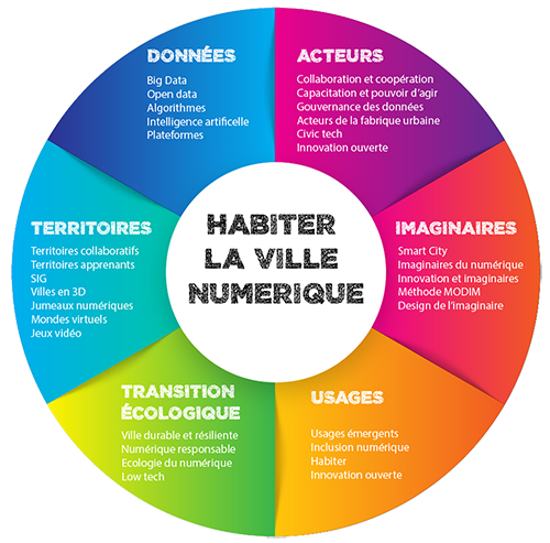 Habiter-ville-numerique(500)