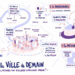 Imaginaire Smart City